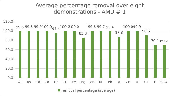 Clean & Recover - Metal Removal Clean & Recover - Metal Removal